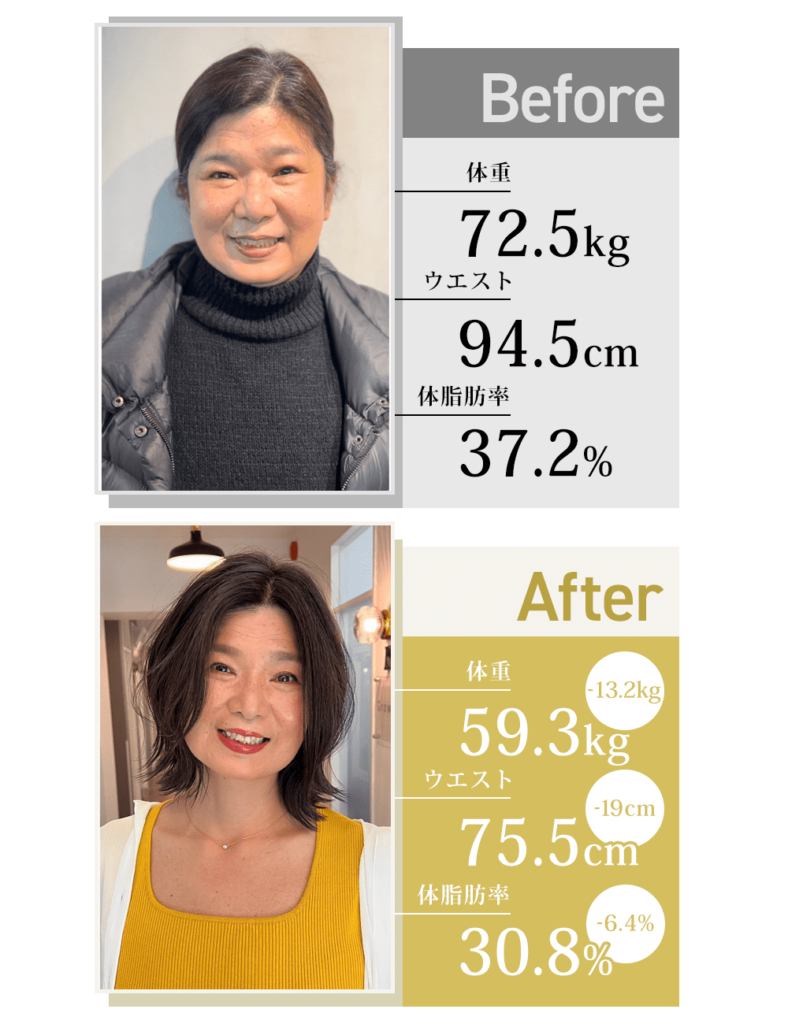 50代女性が筋トレで体重70キロ台から-13.2kgダイエットに成功したパーソナルトレーニングのビフォーアフター